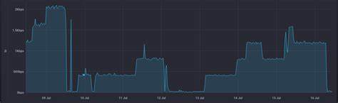 Escaping the Network Tarpit