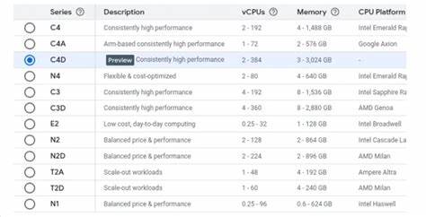 Google Cloud C4D Performance Benchmarks Show 39% Improvement with Turin