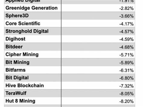 Bitcoin-Mining-Gewinnübersicht: Marathon-Aktien entwickeln sich nach neuer SEC-Vorladung unterdurchschnittlich – CoinDesk
