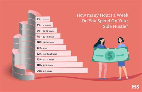 5 Best Side Hustles of May 2025