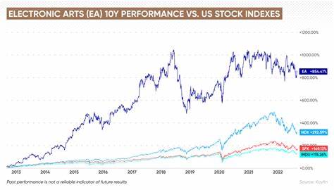 Electronic Arts Crushes Quarterly Targets. EA Stock Jumps Late