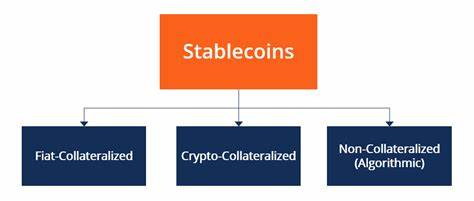Stablecoin - Overview, Uses, Categories, and Examples - Corporate Finance Institute