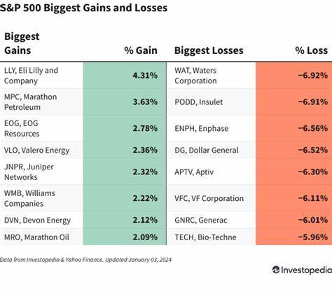 S&P 500 Gains & Losses Today: Stocks Gain in Volatile Session as Markets React to Fed Meeting, Trump Trade Comments
