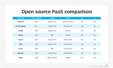 Show HN: MiniPaaS – A minimal open-source PaaS for deploying side projects fast