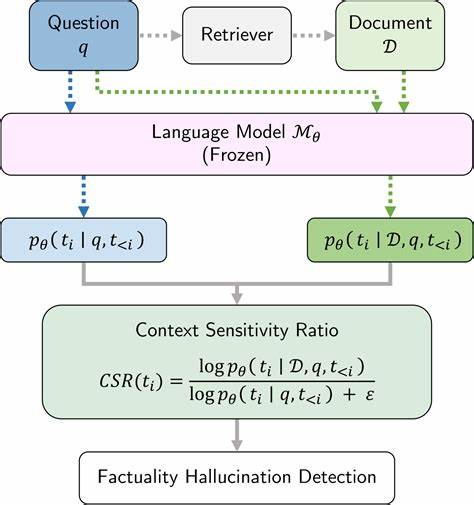 Grounded in Context: Retrieval-Based Method for Hallucination Detection