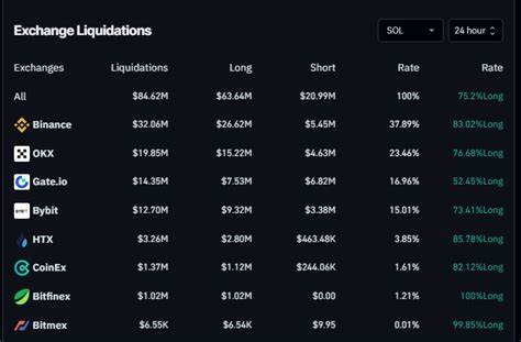 Ripple, Solana, Cardano: How Will Trump Tariffs Impact Their Tokens?