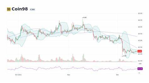 Coin98 Price: C98 Live Price Chart, Market Cap & News Today - CoinGecko Buzz