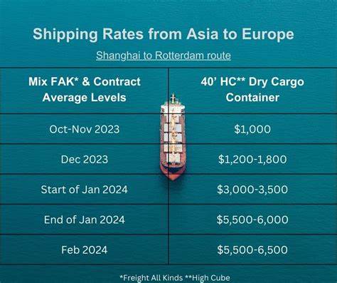 Businesses are rerouting shipments to Canada