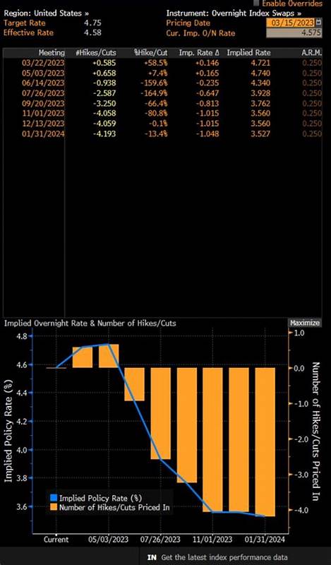 Fed to cut rates by 25bps in Nov and Dec, approach neutral level sooner- Reuters poll - Yahoo Finance