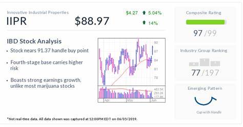 IBD Stock Of The Day: Road Warrior Nears Buy Point As Growth Accelerates, Backlog Swells