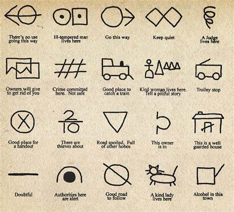 An Introduction to the Hieroglyphic Language of Early 1900s Train-Hoppers