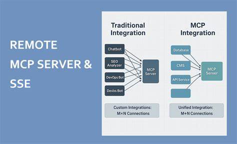 Open sourcing my SSE virtualization layer for Remote MCP