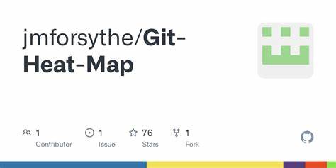 Show HN: GitPT – Git Prompt Tool