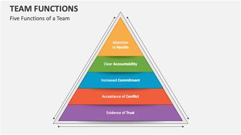 The Arcana Framework: Five Functions That Shape Every Team