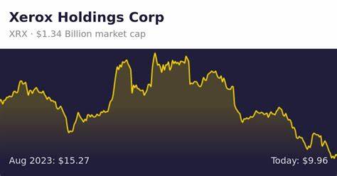 Xerox Holdings Corporation (XRX): One of the Underperforming Stocks Targeted By Short Sellers