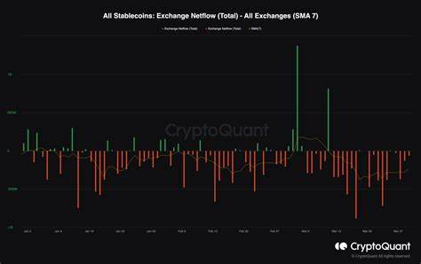 Bitcoiners should be cautious over rally as stablecoin indicator lags: Analyst