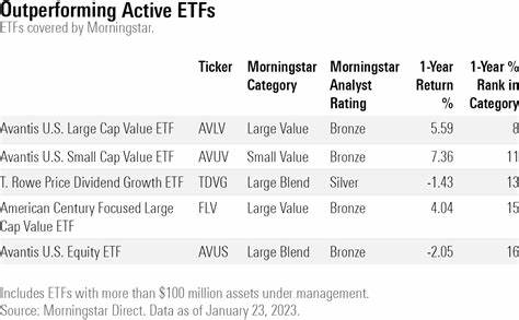 Morningstar Says Only 461 ETFs Are Worth Your Time