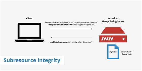 Show HN: Generate Subresource Integrity (SRI)