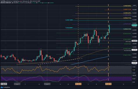 BNB Price Up 36%, Hits New ATH, Ripple’s XRP Loses 6th Spot to Binance Coin - Coinspeaker