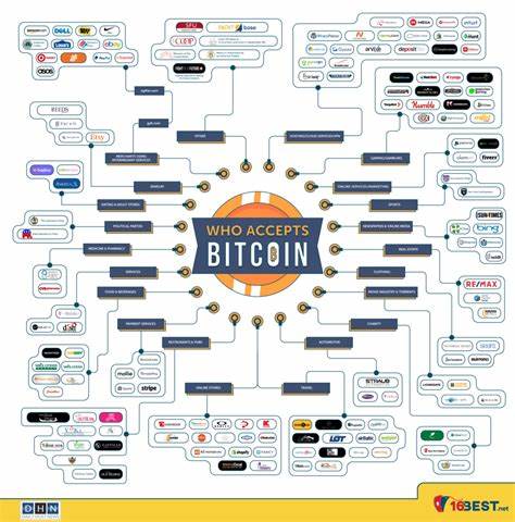 How can I sell bitcoin? Can bitcoin be converted to cash? - Daily Host News