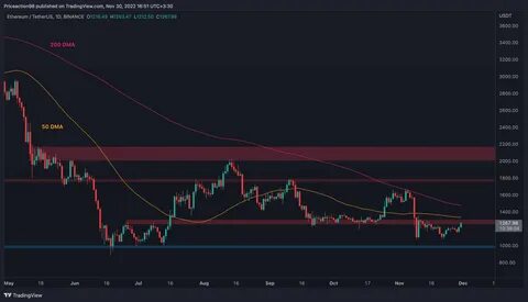 Bitcoin durchbricht die 72.000-Dollar-Marke, ETH hält die 4.000-Dollar-Marke – Republic World
