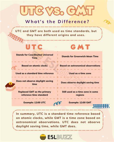 The Difference Between GMT and UTC