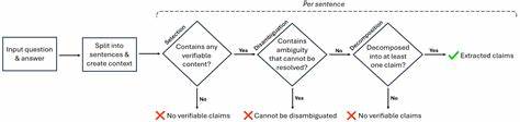 Claimify: Extracting high-quality claims from language model outputs