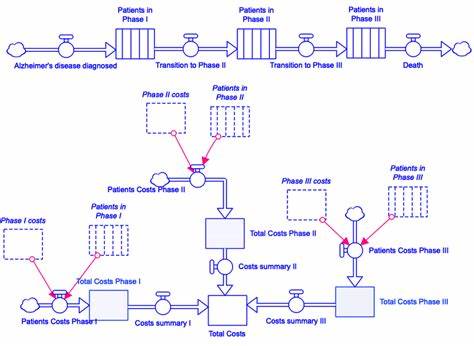 The Case for Code‑Centric System Dynamics (SD)