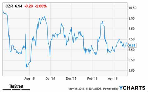 Why Caesars Entertainment, Inc. (CZR) Went Up On Friday