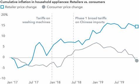 Tariffs, inflation and leery customers are hitting retailers in different ways