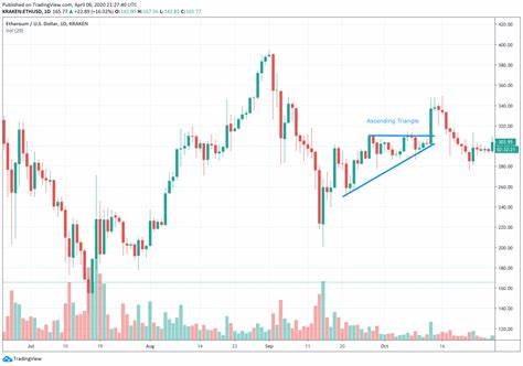Crypto Market Testing Monthly High - New Explosive Gains Incoming?