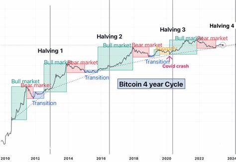 Polymarket Predicts 61% Chance of 2024 Bitcoin All-Time High, 17% for $100K - Bitcoin.com News