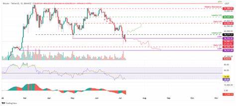 Top 3 Price Prediction Bitcoin, Ethereum, Ripple: Bitcoin falls below $55,000 level