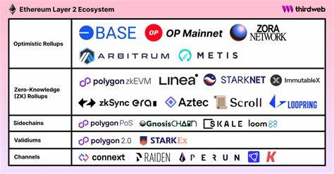 Alibaba Launches Ethereum Layer 2: What This Means for Crypto Trading and Fortune 500 Blockchain Adoption