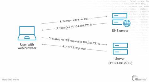 Show HN: Manage Your DNS as a Team