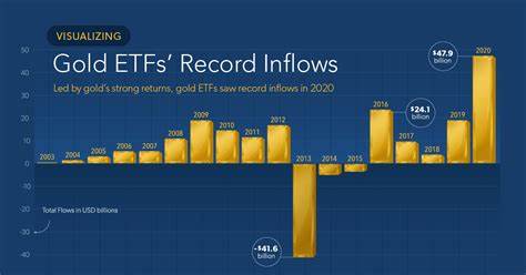 Gold ETFs Saw Inflows for Fourth Consecutive Month on Persistent Western Demand