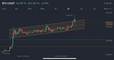 Home on the (BTC) Range