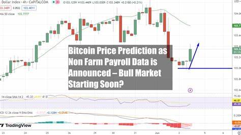 Bitcoin-Preisvorhersage bei Veröffentlichung von Daten zur Lohn- und Gehaltsabrechnung außerhalb der Landwirtschaft – Beginnt der Bullenmarkt bald? - Kryptonews
