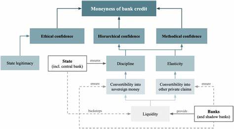 Has Cryptocurrency Become a Shadow Banking System?
