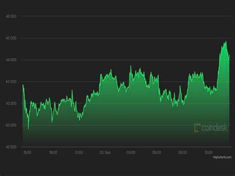 Market Wrap: Cryptocurrencies Fall as Sentiment Turns Bearish - CoinDesk