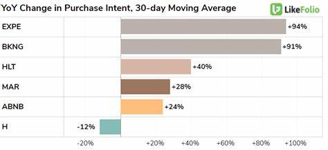 ABNB, BKNG, and MAR: Which Travel Giant Deserves a Spot in Investor Portfolios?