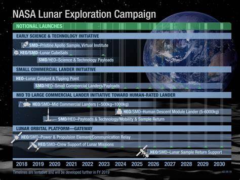 NASA Proposal Would Shift Agency's Focus Away from Space Science