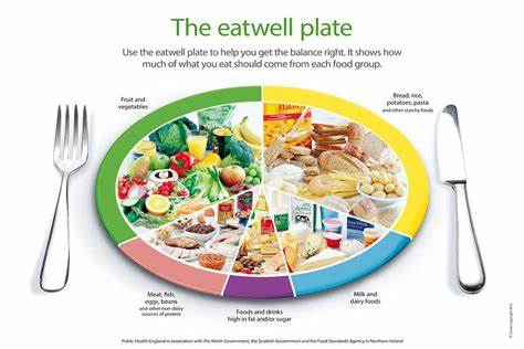 Powerful lobby group pressured UK to change guidance for healthy eating