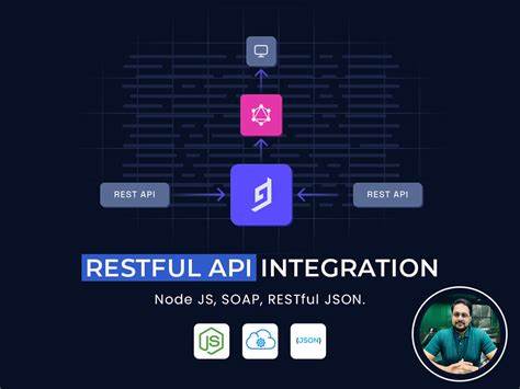 Bonobara – REST API Integration Developer