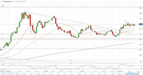 Ethereum (ETH) News, Analysis and Forecast - FXStreet