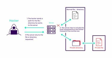 Detecting, Exploiting, Remediating a Path Traversal Vulnerability Across GitHub