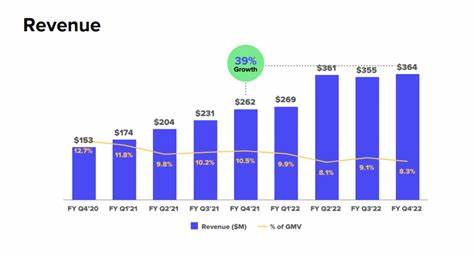 Affirm Stock Drops on Soft Current-Quarter Revenue Outlook