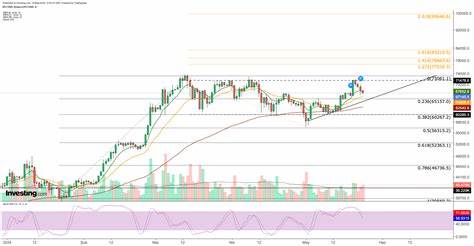 Bitcoin Oversold? This Key Support Could Present a Great Dip-Buying Opportunity - Investing.com