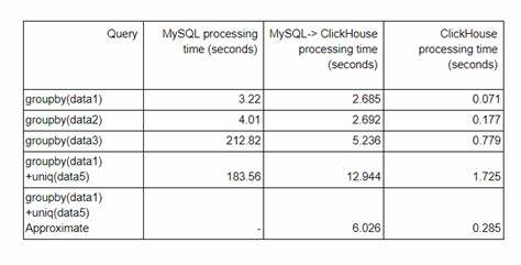 ClickHouse Data Cookbook: Aggregating Latest Values