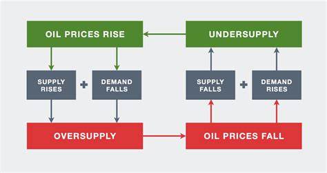 Crude Oil Prices Defy Market Fundamentals